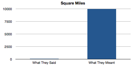 square miles chart