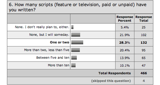 chart: scripts