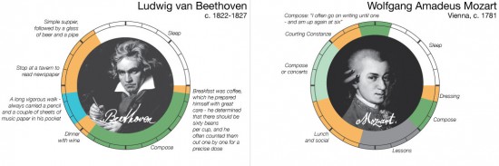 beethoven and mozart