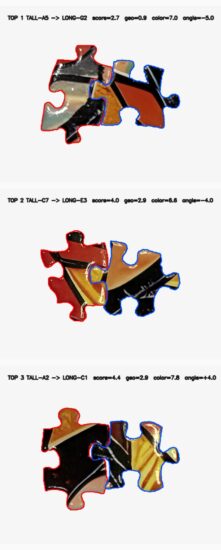 Rendering of two jigsaw puzzle pieces poorly fit together.